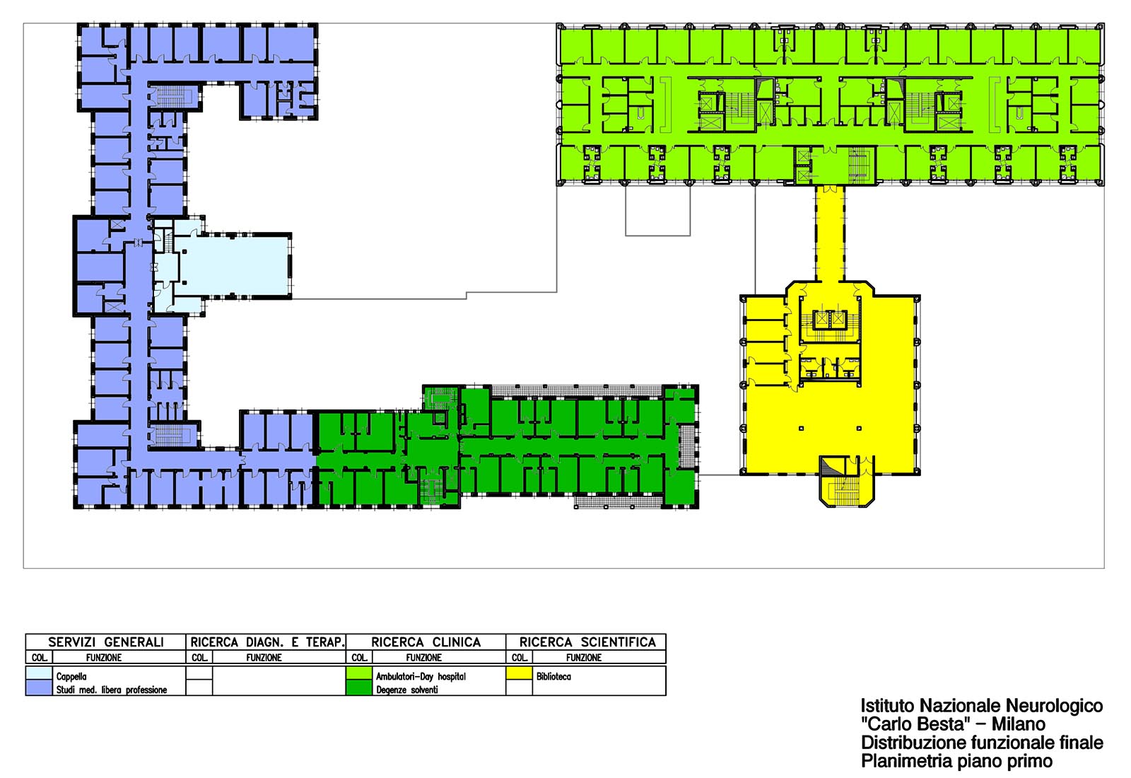 Besta hospital in Milan - 2nd phase - First floor